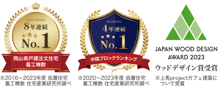 岡山県戸建注文住宅着工棟数8年連続No.1 中四国ビルダーランキング6年連続No.1 ウッドデザイン賞2020年度