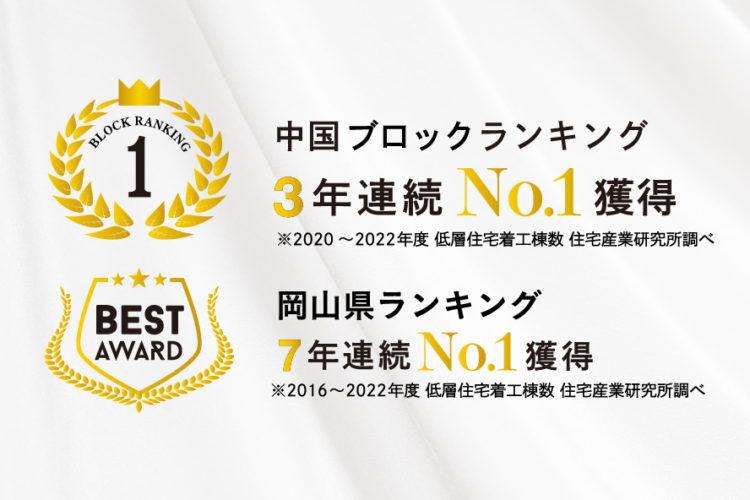 中国ブロックランキング3年連続No.1/岡山県ランキング7年連続No.1獲得を獲得しました イメージ