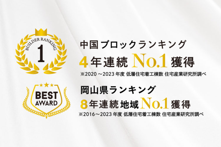 中国ブロックランキング4年連続No.1/岡山県ランキング8年連続No.1獲得を獲得しました イメージ