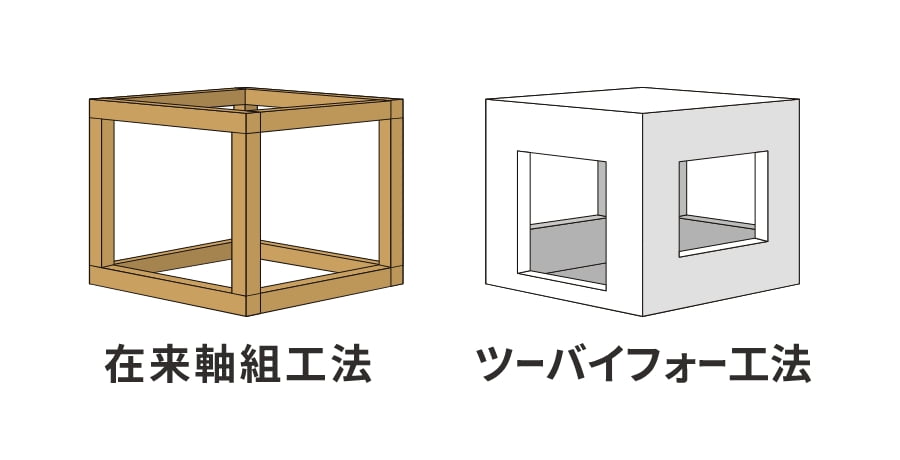 最新の木造住宅は地震に強い？その構造と耐震性をわかりやすく解説！