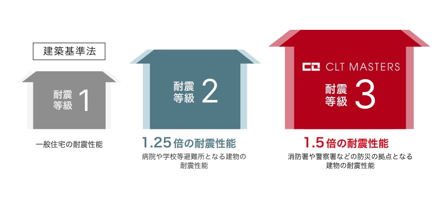 最新の木造住宅は地震に強い？その構造と耐震性をわかりやすく解説！