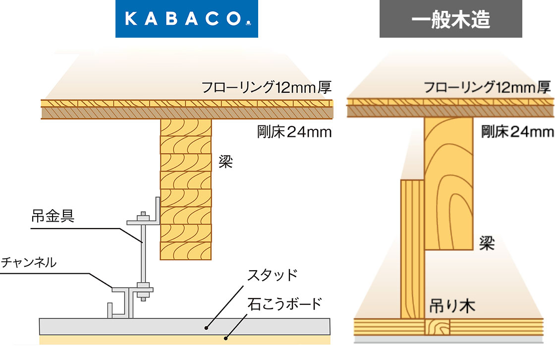 木のはなし 住宅購入シミュレーション Kabaco カバコ