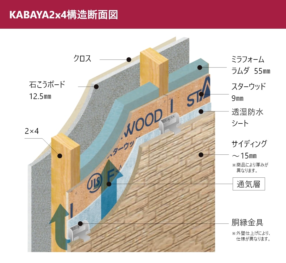 構造と技術 | KABAYA2×4