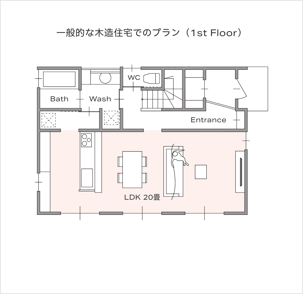 一般的な木造住宅でのプラン（1st Floor）