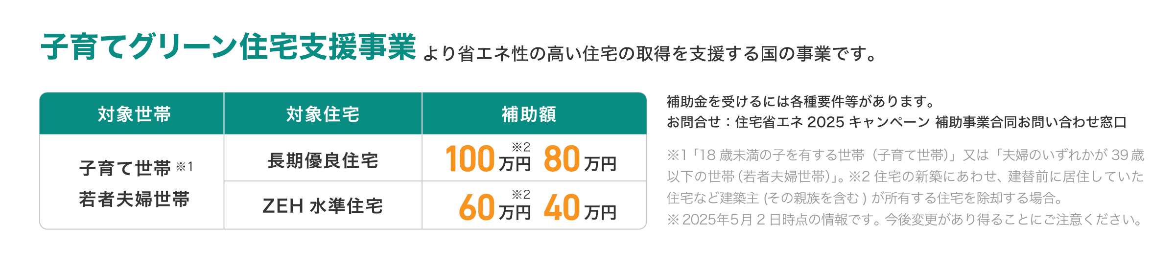 子育てグリーン住宅支援事業の説明画像