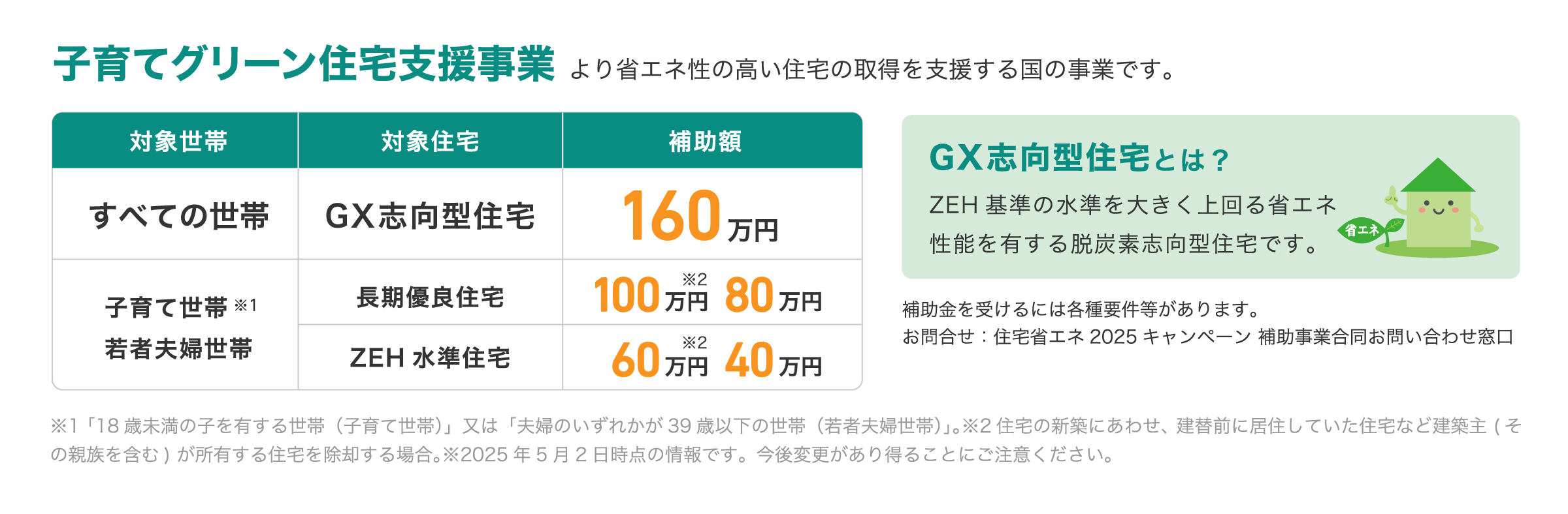 子育てグリーン住宅支援事業の説明画像