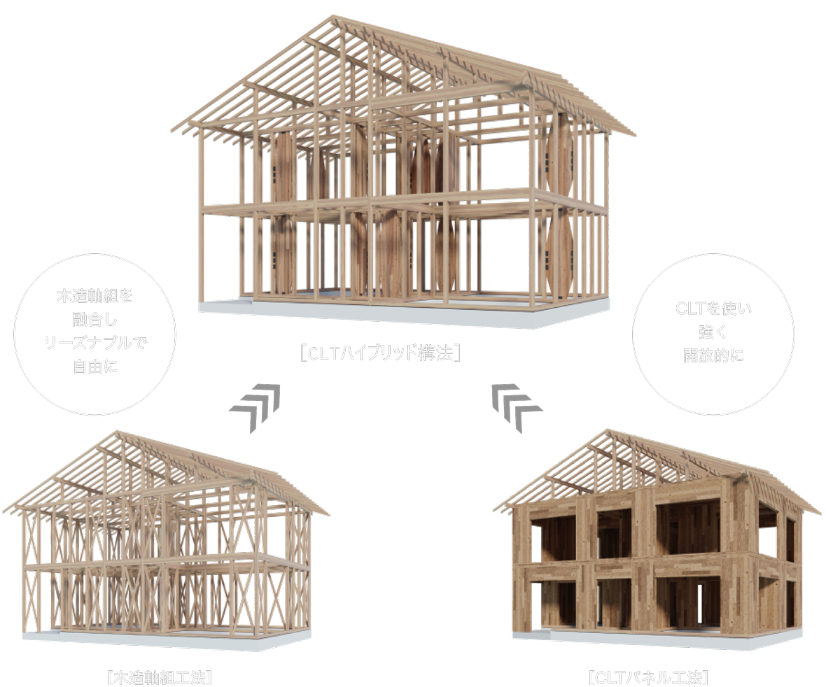 CLTハイブリッド構法の説明