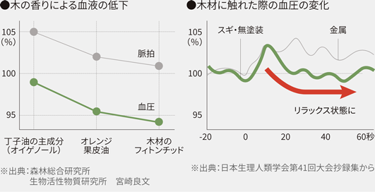 癒やす