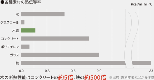 守る