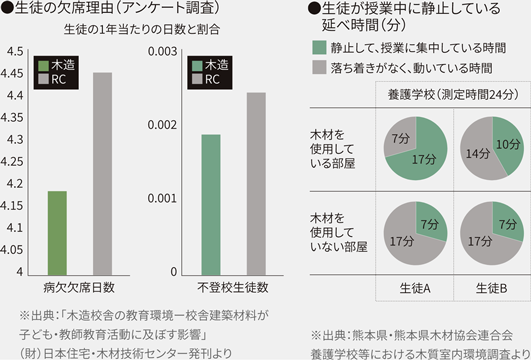 育てる