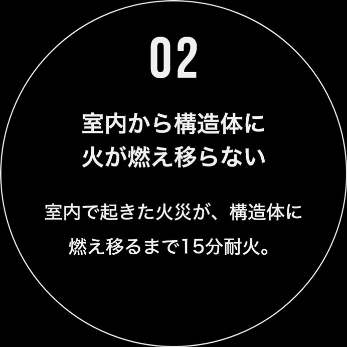 室内から構造体に<br/>火が燃え移らない