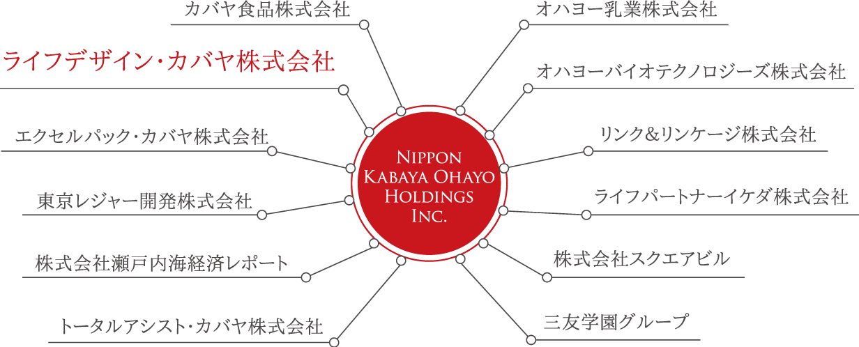 日本カバヤ・オハヨーホールディングスのグループ